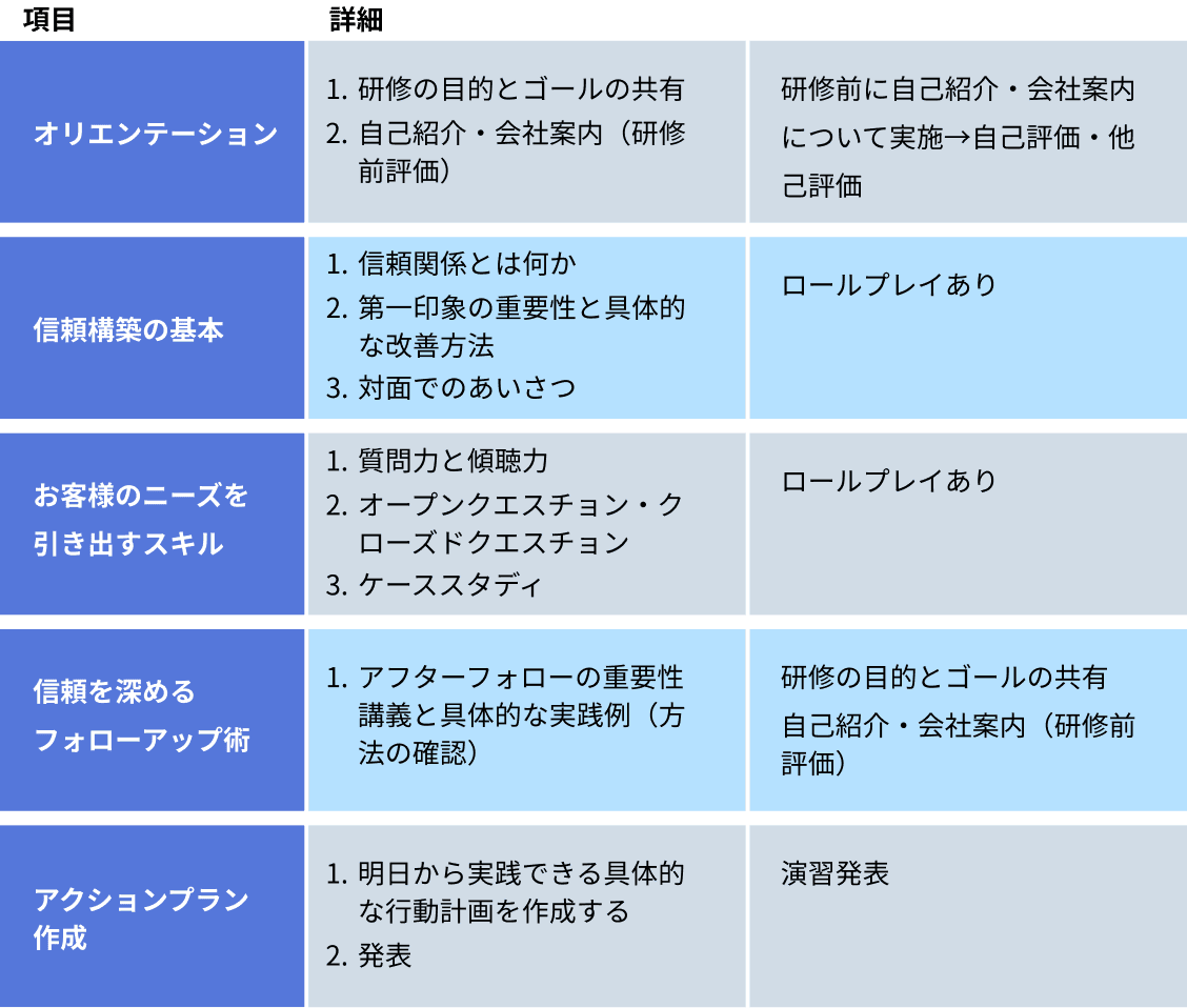 主な研修内容